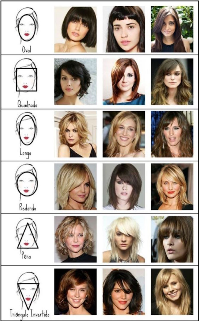Como escolher o corte ideal para cada tipo de rosto - Niina Secrets